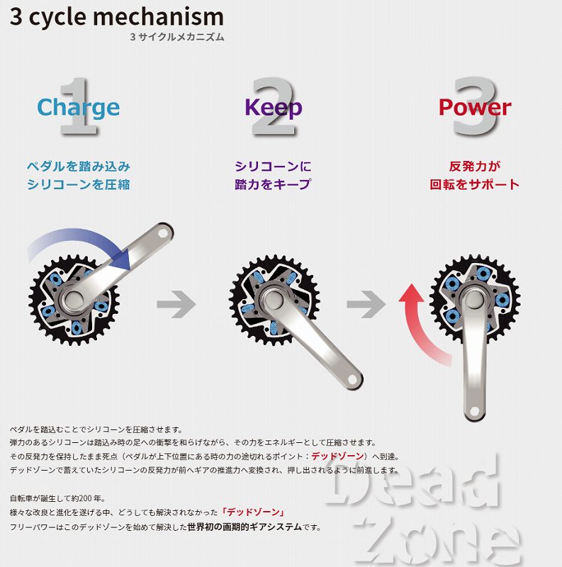 墨田区で唯一フリーパワー自転車取扱店サイクルオリンピックで買ってきた 墨田区らいふ